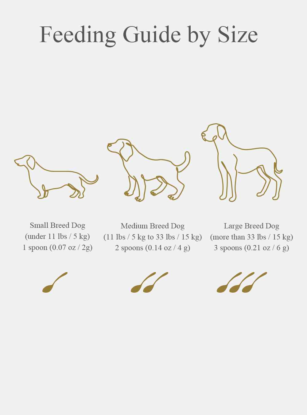 MIRANEST Powder for Dog - 3.5 oz (100g) + Supplement Powder - 0.9 oz (25g)
