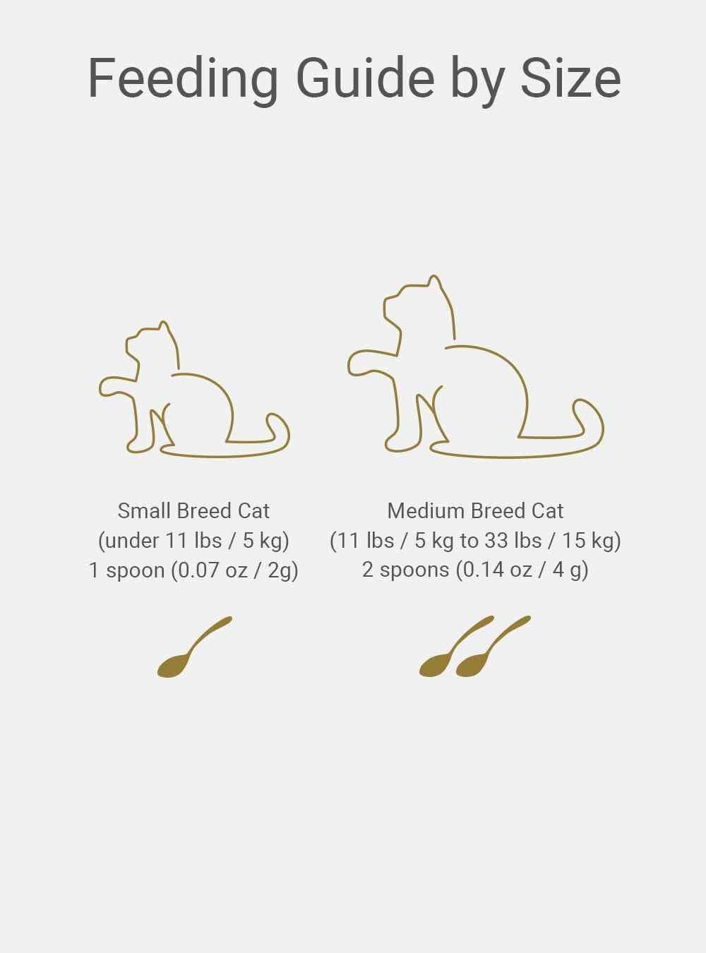 MIRANEST Powder for Cat 5 oz (100g) + Free Gift