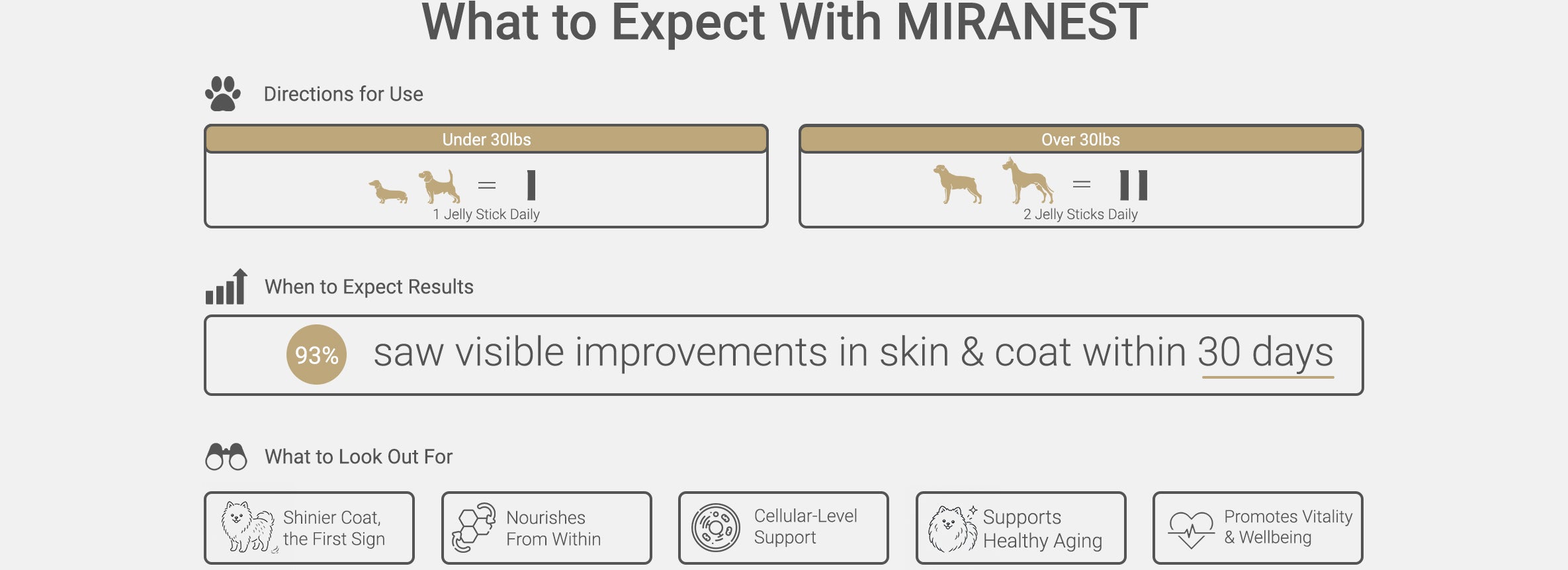 What to expect with MIRANEST