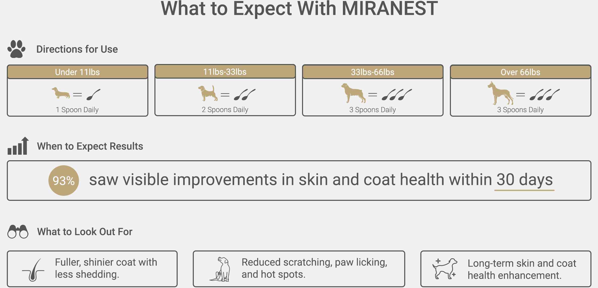 MIRANEST Powder for Dog - 3.5 oz (100g)