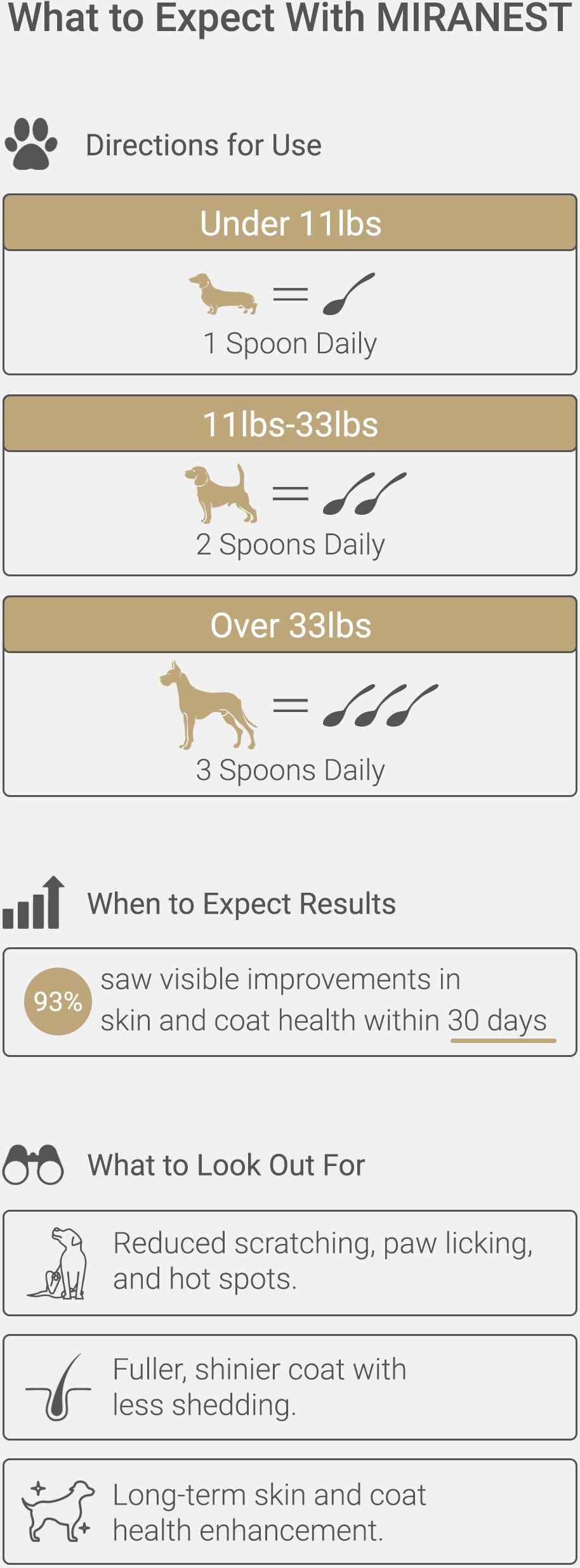 MIRANESTパウダー　FOR DOG MIRANEST Powder for Dog - 3.5 oz (100g)